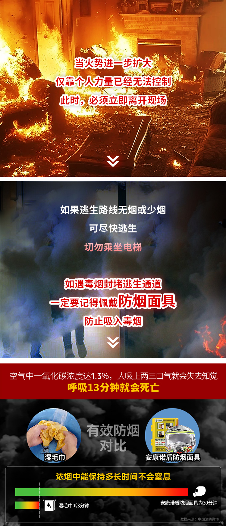 火災(zāi)發(fā)生時(shí)，滅火、逃生時(shí)間有多少？_08.jpg